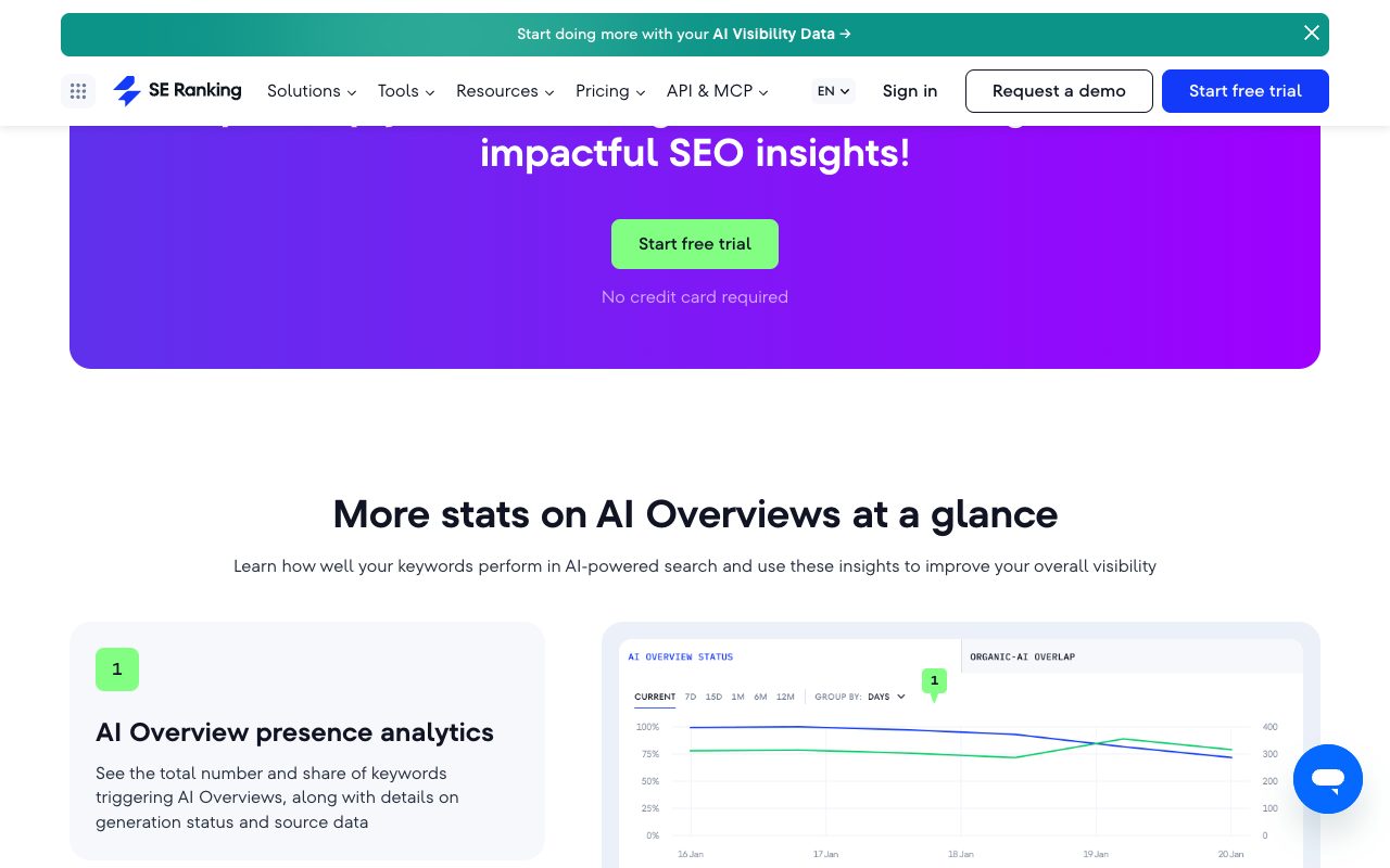 SE Ranking AI Overviews Tracker page section More stats on AI Overviews at a glance, featuring historical AIO data for keywords