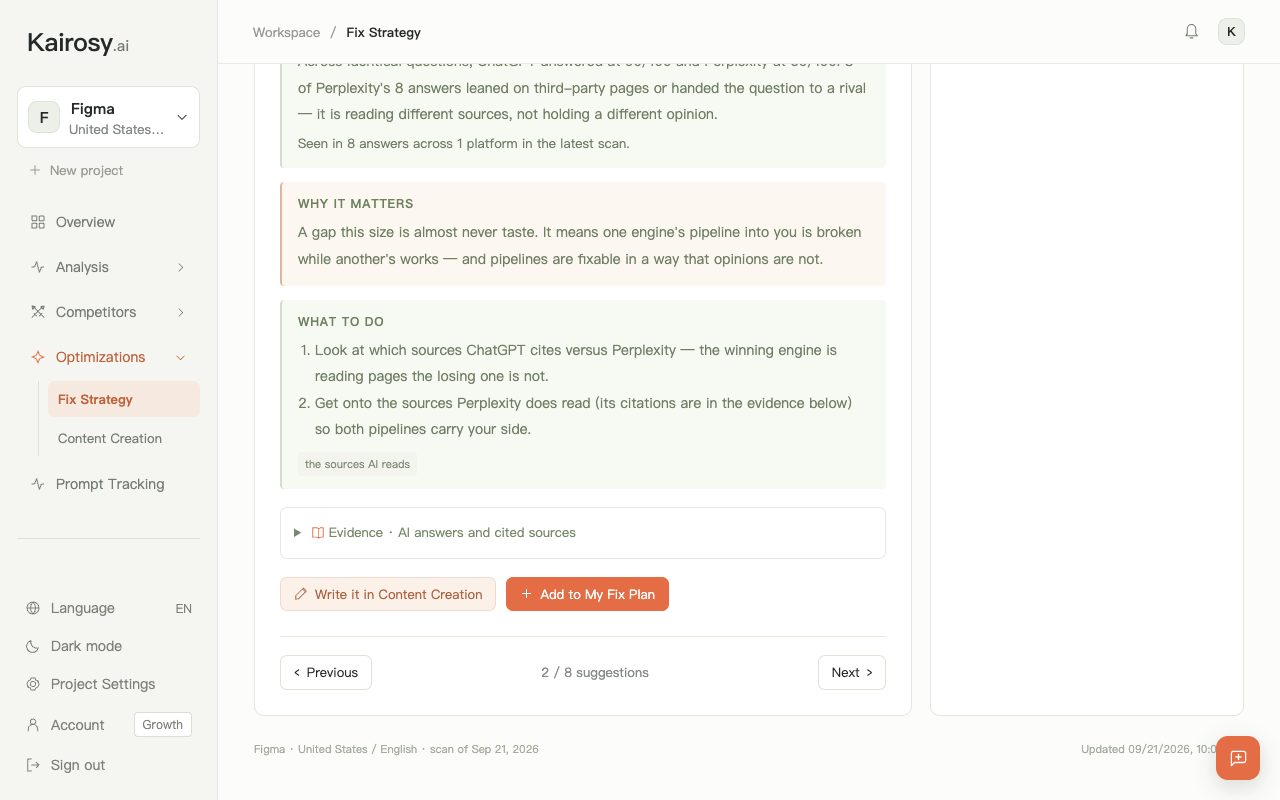 Kairosy Fix Strategy suggestion 2 of 8 for Figma, comparing which sources ChatGPT and Perplexity cite and how to get onto the losing engine's sources
