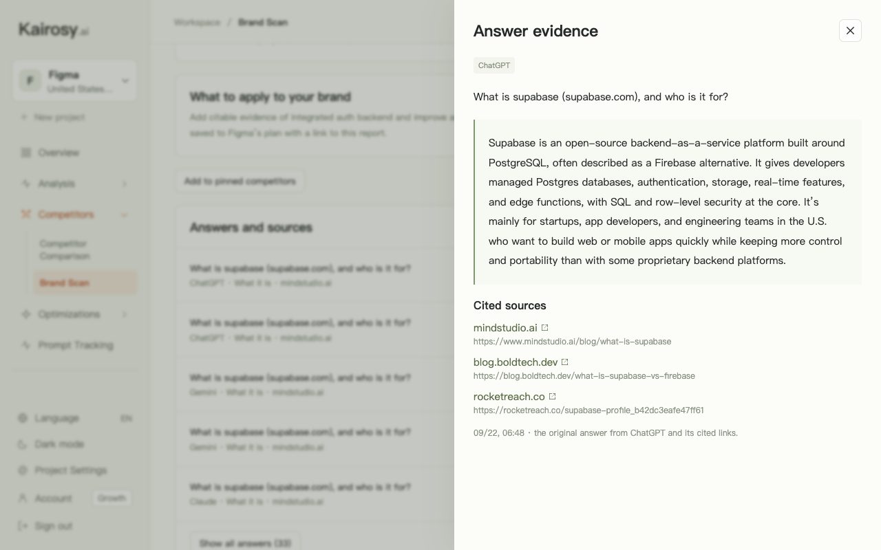 Kairosy brand scan answer evidence for Supabase: ChatGPT's answer with the MindStudio, BoldTech and RocketReach pages it cited