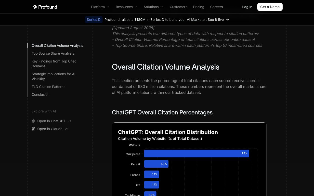 Profound citation patterns study, ChatGPT overall citation percentages table with Wikipedia at 7.8% of citations