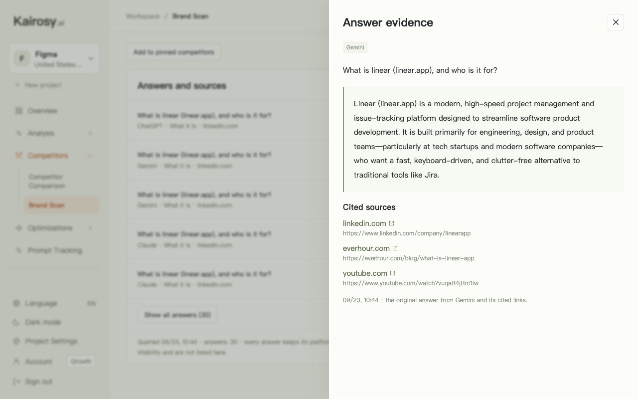 Kairosy brand scan answer evidence for Linear: Gemini's answer describing Linear with the LinkedIn, Everhour and YouTube pages it cited