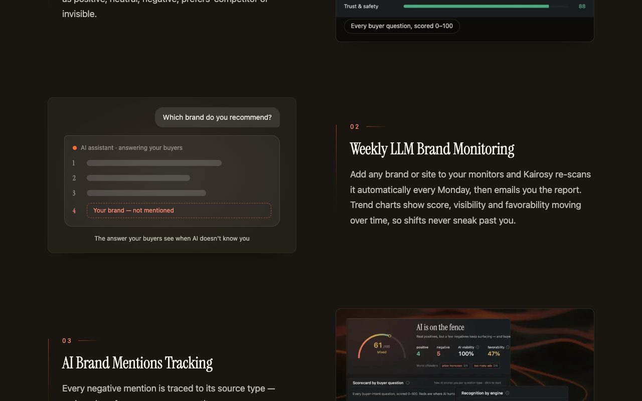 Kairosy AI brand monitoring page explaining weekly LLM brand monitoring: every Monday re-scan, emailed report and score, visibility and favorability trend charts