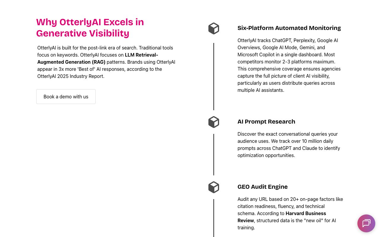 OtterlyAI enterprise page: six-platform automated monitoring across ChatGPT, Perplexity, AI Overviews, AI Mode, Gemini and Copilot