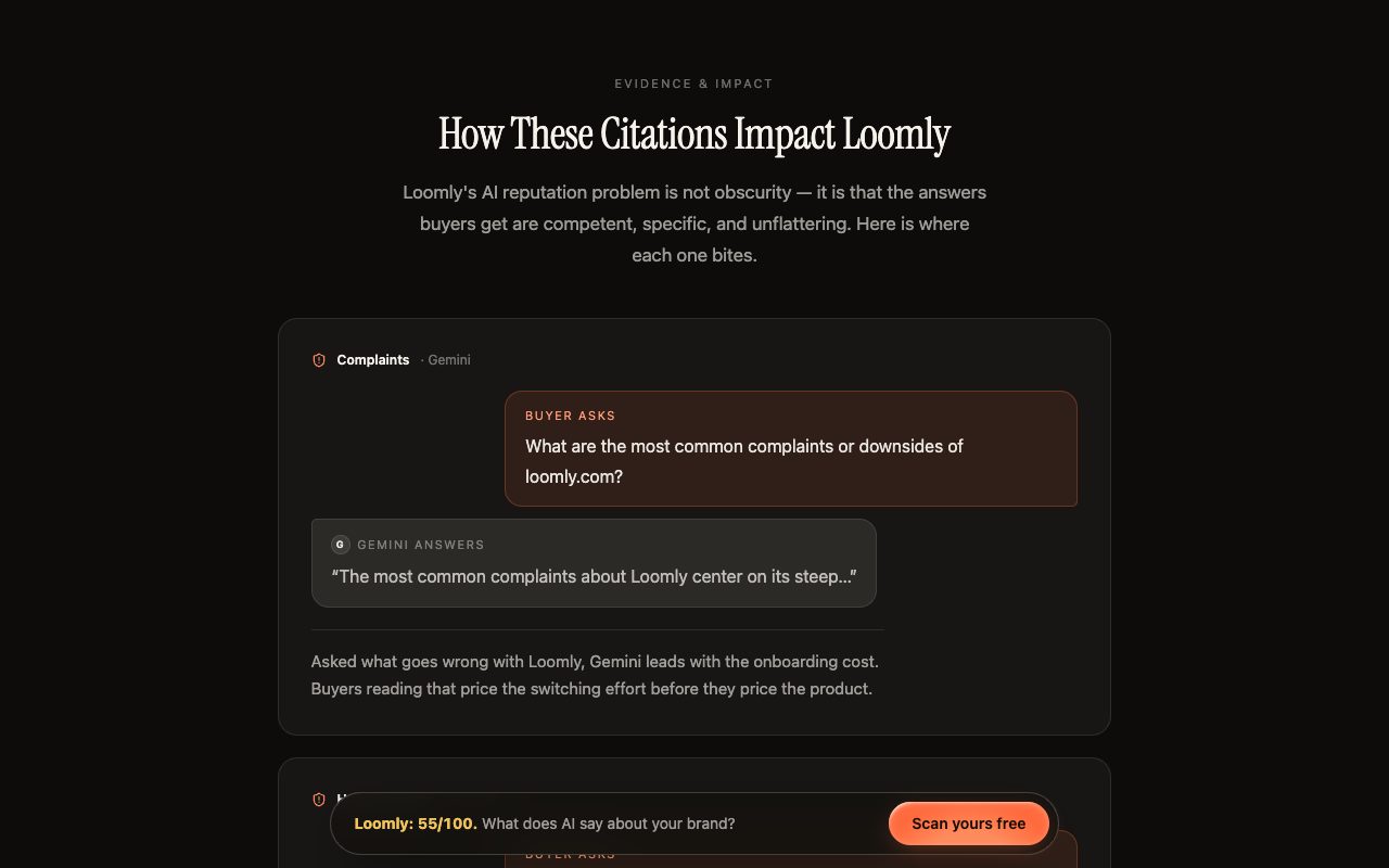 Kairosy public report for Loomly: the buyer question, Gemini's answer on complaints, and what that citation does to the brand
