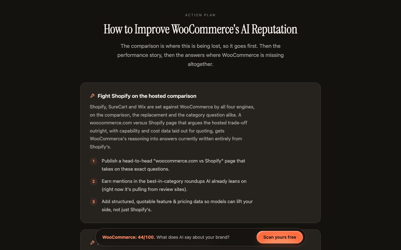 Kairosy public report for WooCommerce, How to Improve section: fight Shopify on the hosted comparison with a head-to-head page