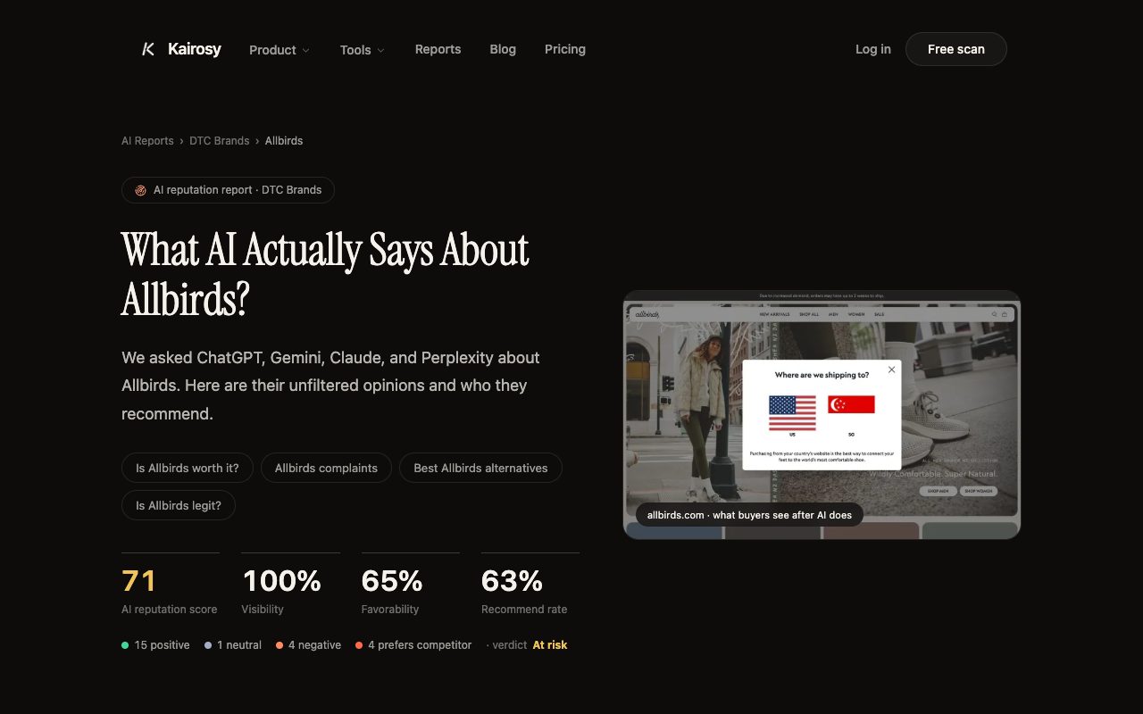 Kairosy AI reputation report for Allbirds: 71/100 score, 100% visibility, 65% favorability and a 63% recommend rate