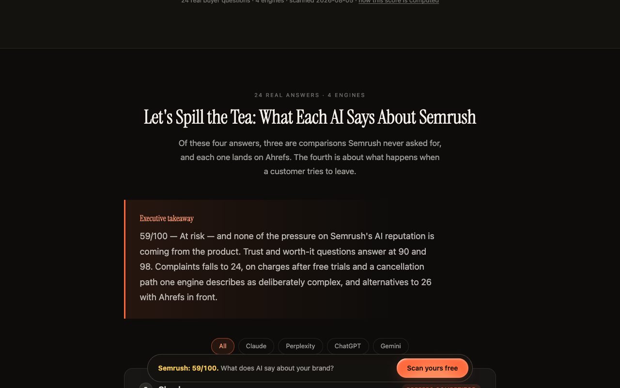Kairosy public report for Semrush, Let's Spill the Tea section: the 59/100 at-risk executive takeaway on what each AI engine says