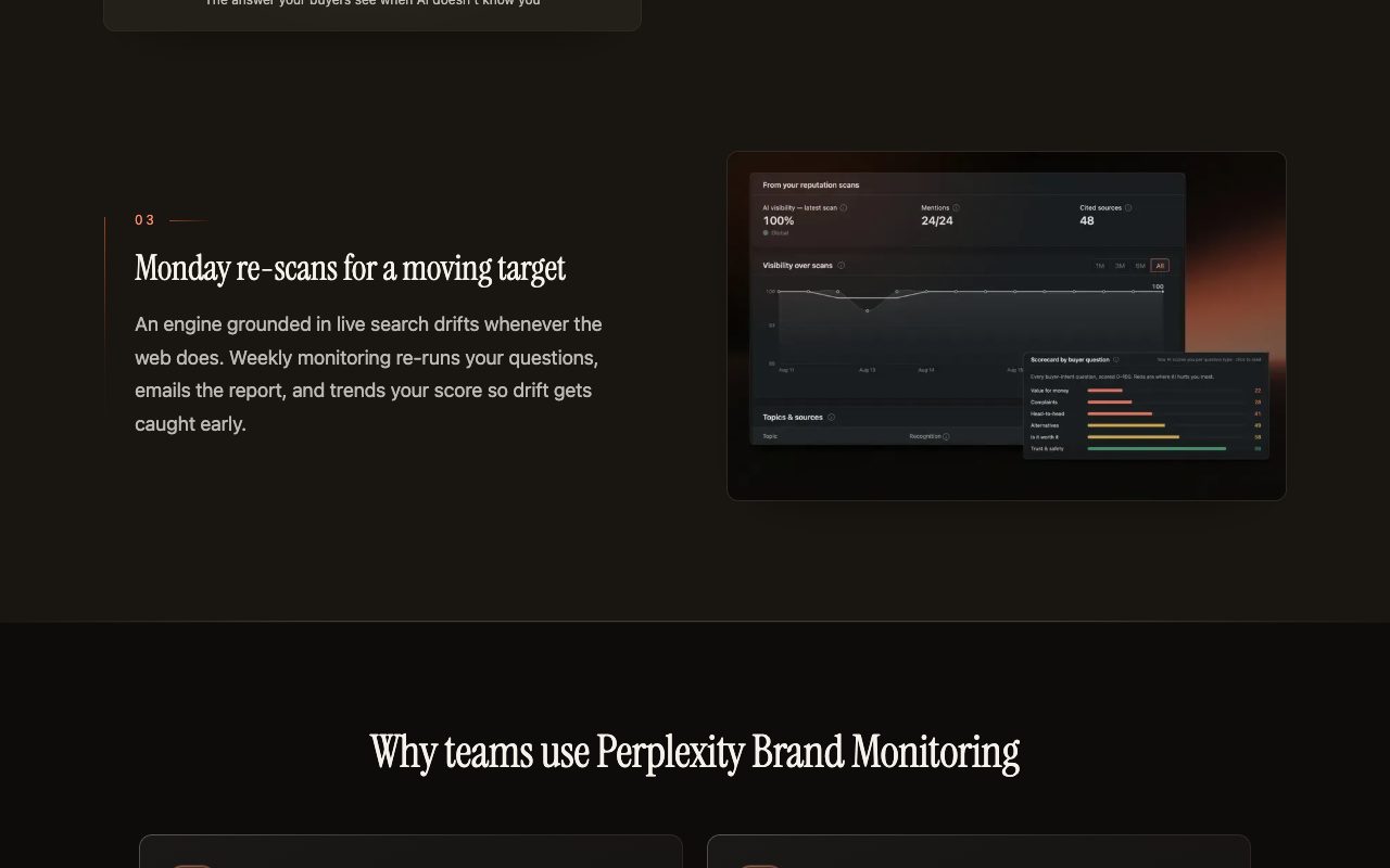 Kairosy Perplexity brand monitoring page: Monday re-scans re-run your questions, email the report and trend your score