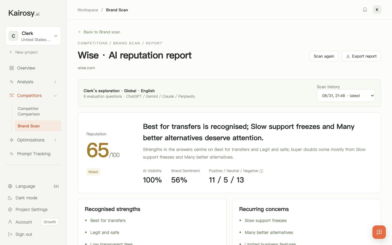 Kairosy brand scan report for Wise: 65/100 reputation, 100% AI visibility and 56% brand sentiment, scanned for the Global market in English
