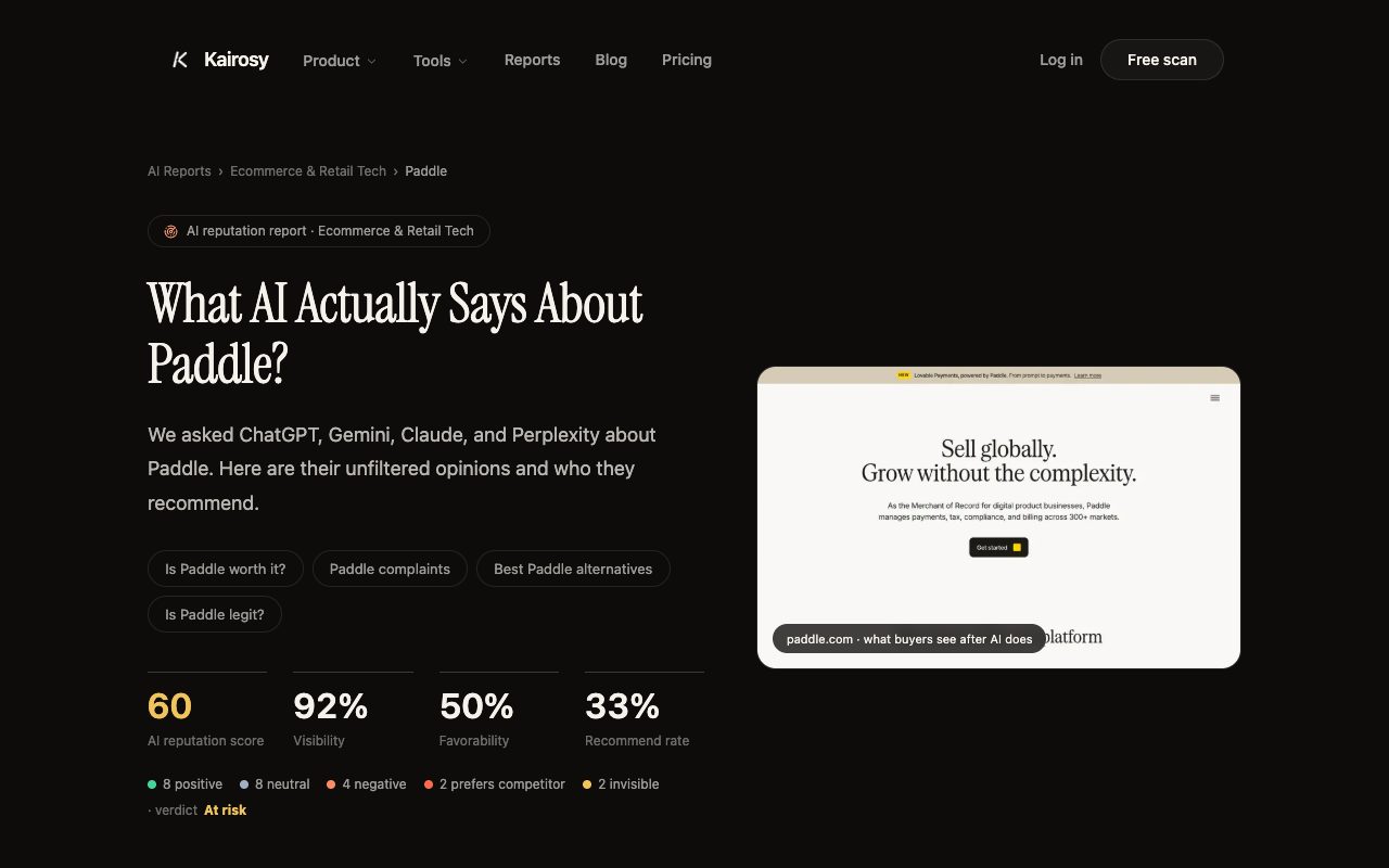 Kairosy public AI reputation report for Paddle: 60/100 score, 92% visibility, 50% favorability and a 33% recommend rate across ChatGPT, Gemini, Claude and Perplexity
