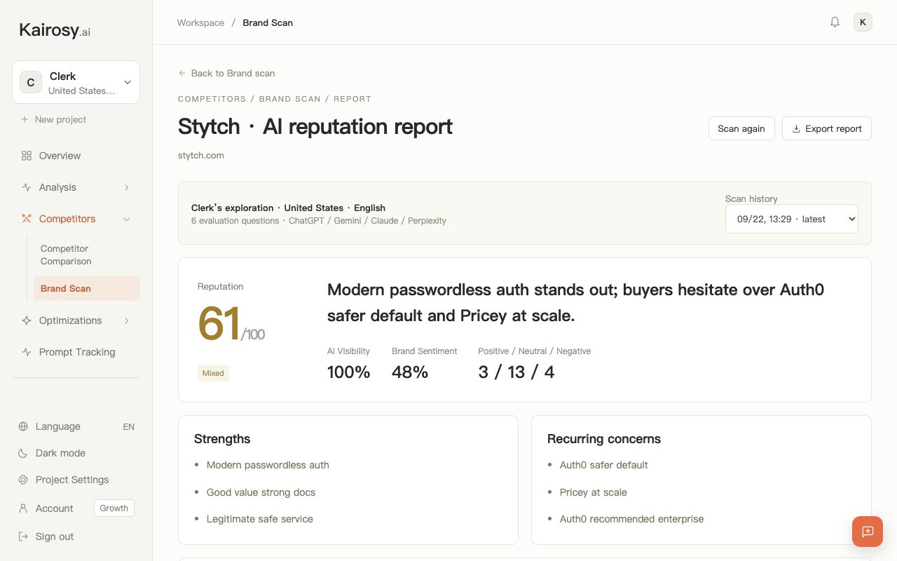 Kairosy brand scan report for Stytch: 61/100 reputation, 100% AI visibility and 48% brand sentiment for the United States market