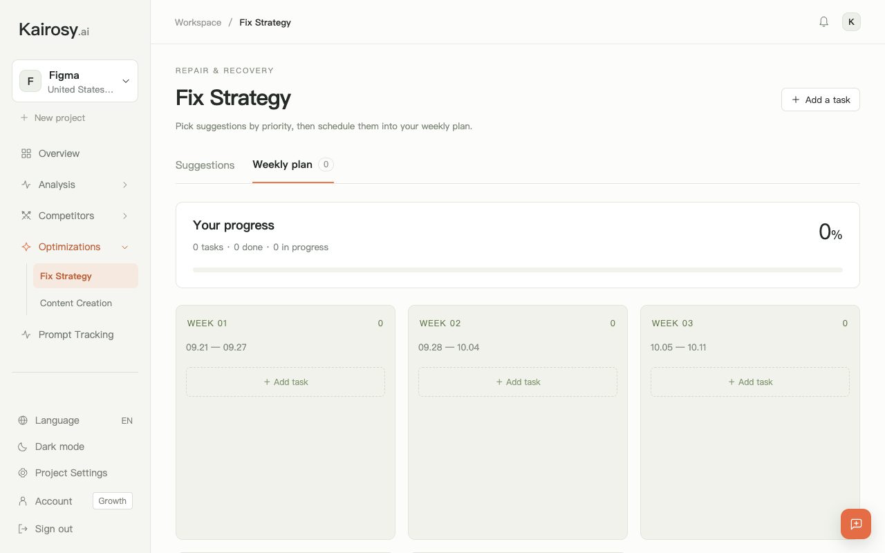 Kairosy Fix Strategy weekly plan for Figma: fixes scheduled into dated weeks with a progress tracker, so each re-scan reads as before and after