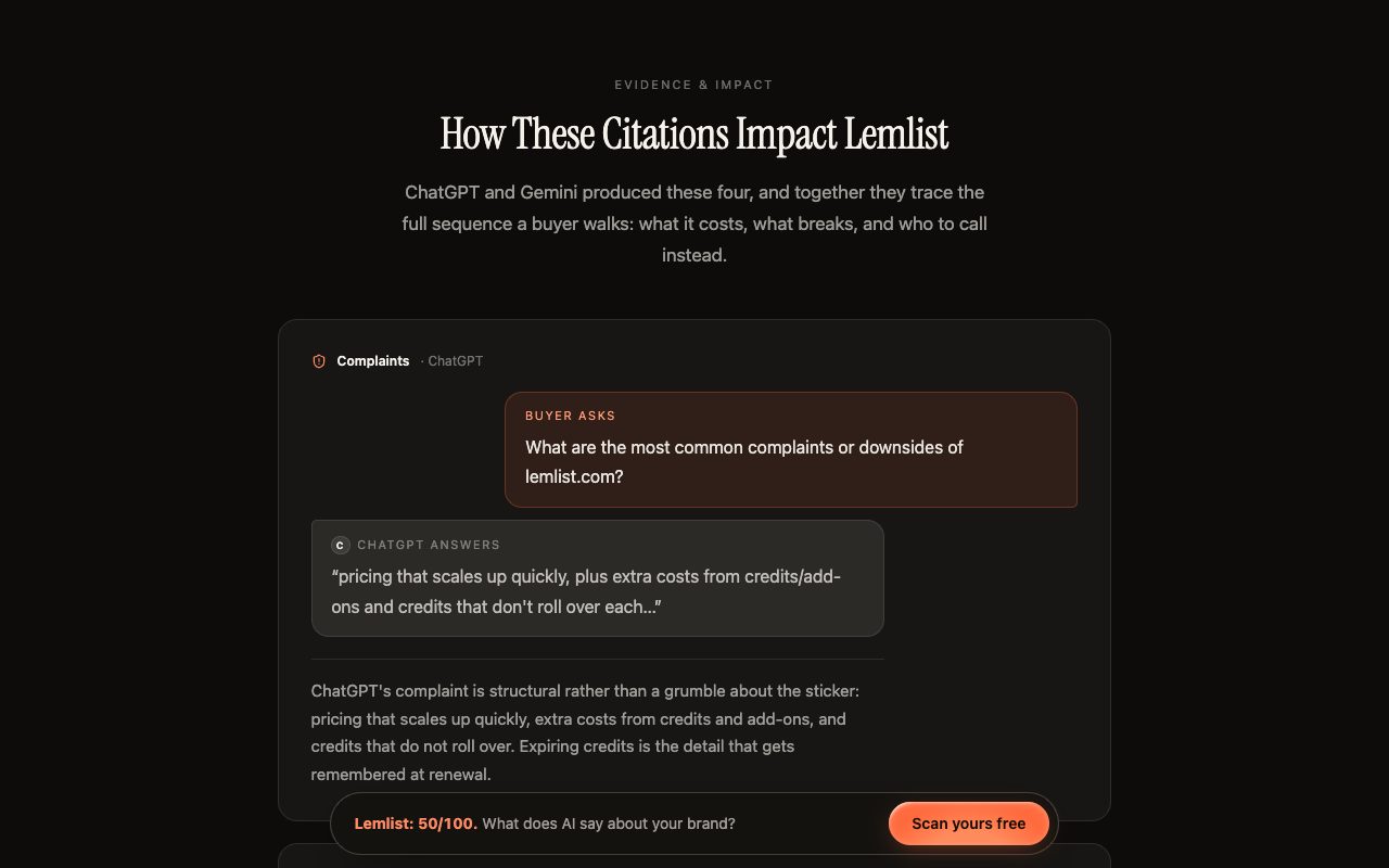 Kairosy public report for Lemlist: how the citations behind ChatGPT's and Gemini's answers shape its pricing complaint