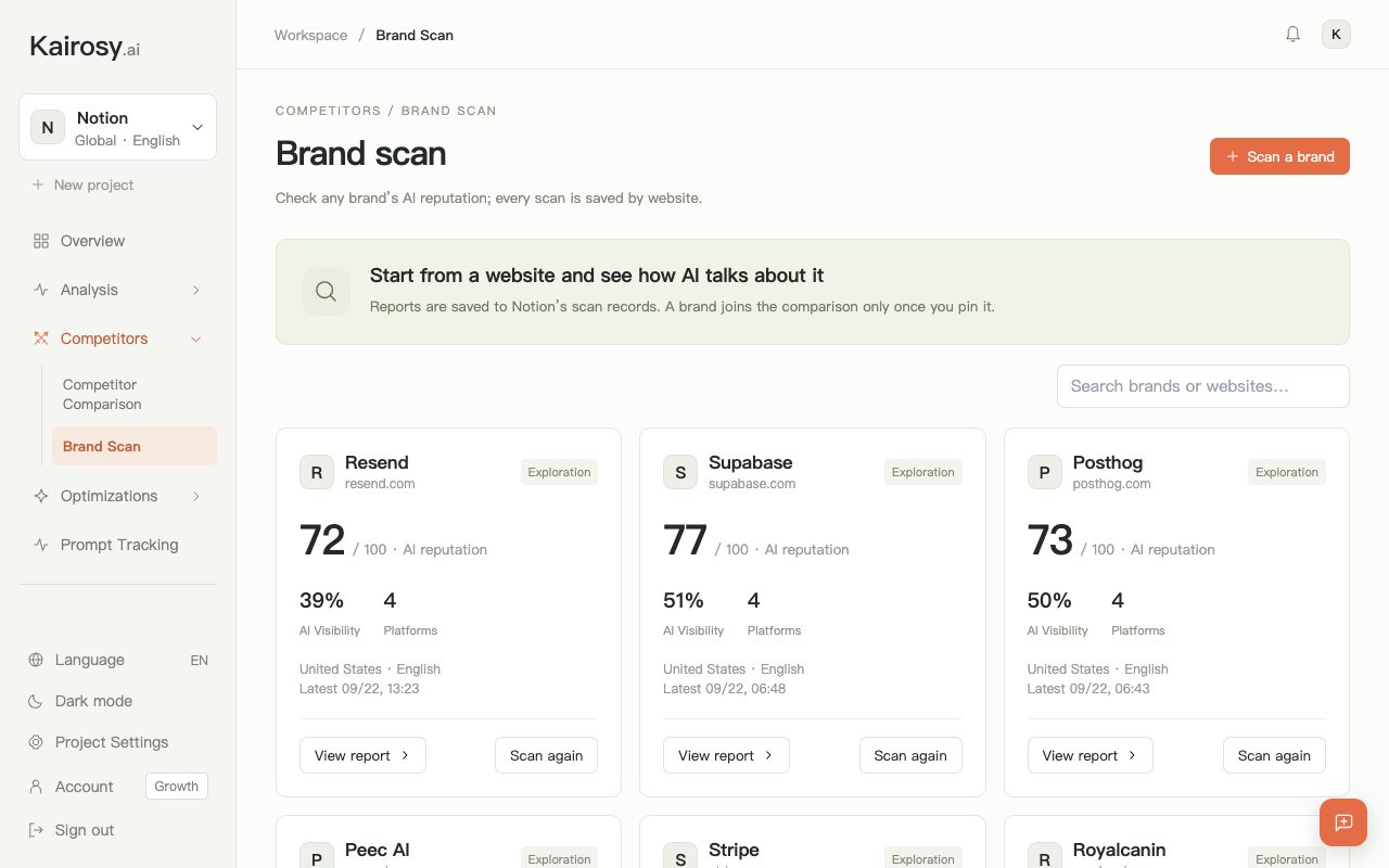 Kairosy Brand scan archive: every scanned website as a card with its AI reputation score, AI visibility, platforms and market