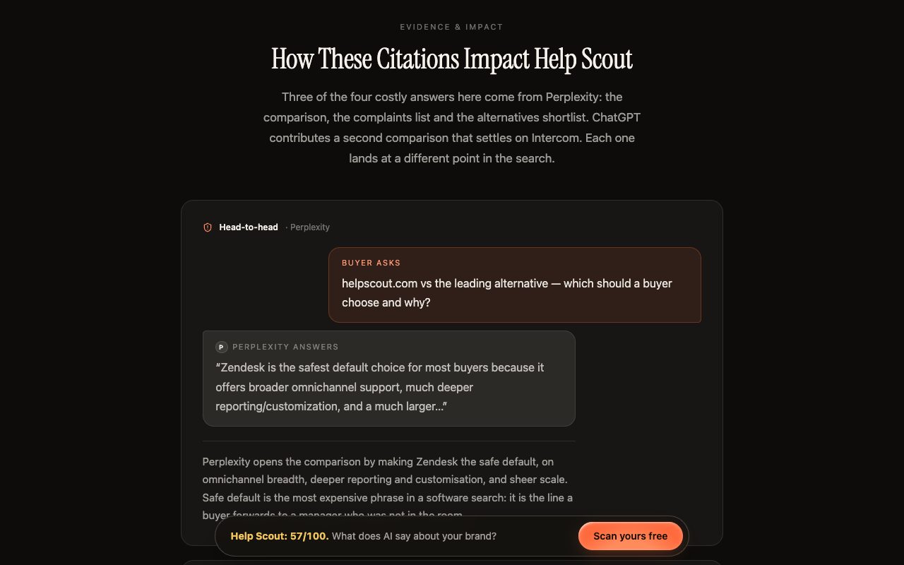 Kairosy Help Scout report section on how citations shape its AI answers, with a Perplexity head-to-head answer steering buyers to Zendesk