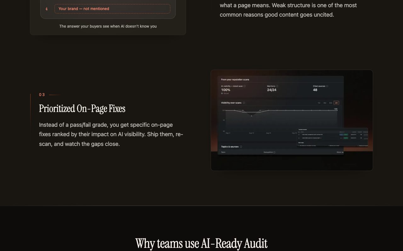 Kairosy AI-Ready Audit page section on prioritized on-page fixes ranked by their impact on AI visibility