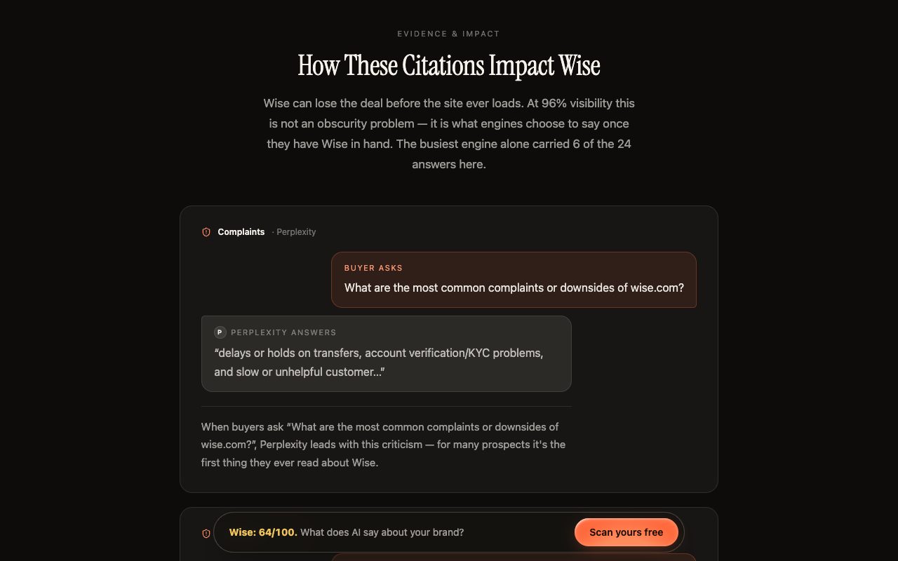 Kairosy public report for Wise, How These Citations Impact Wise: Perplexity leads the complaints answer with transfer and KYC criticism