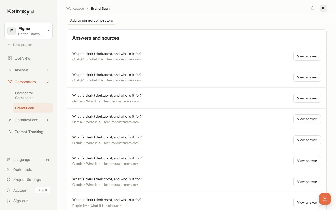 Kairosy brand scan for Clerk with all answers expanded, each buyer question listed with its engine and cited source