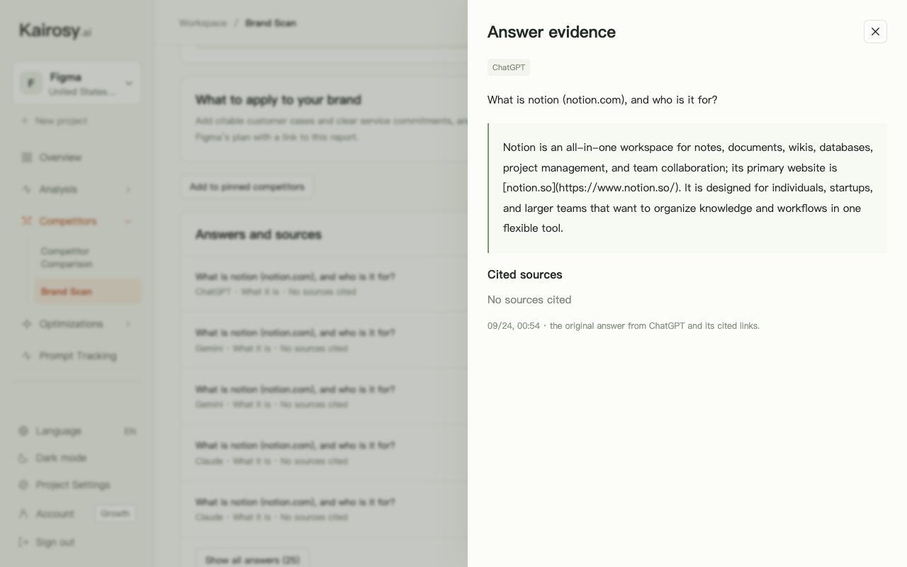 Kairosy brand scan answer evidence for Notion: a ChatGPT answer describing Notion, opened from the answers and sources list