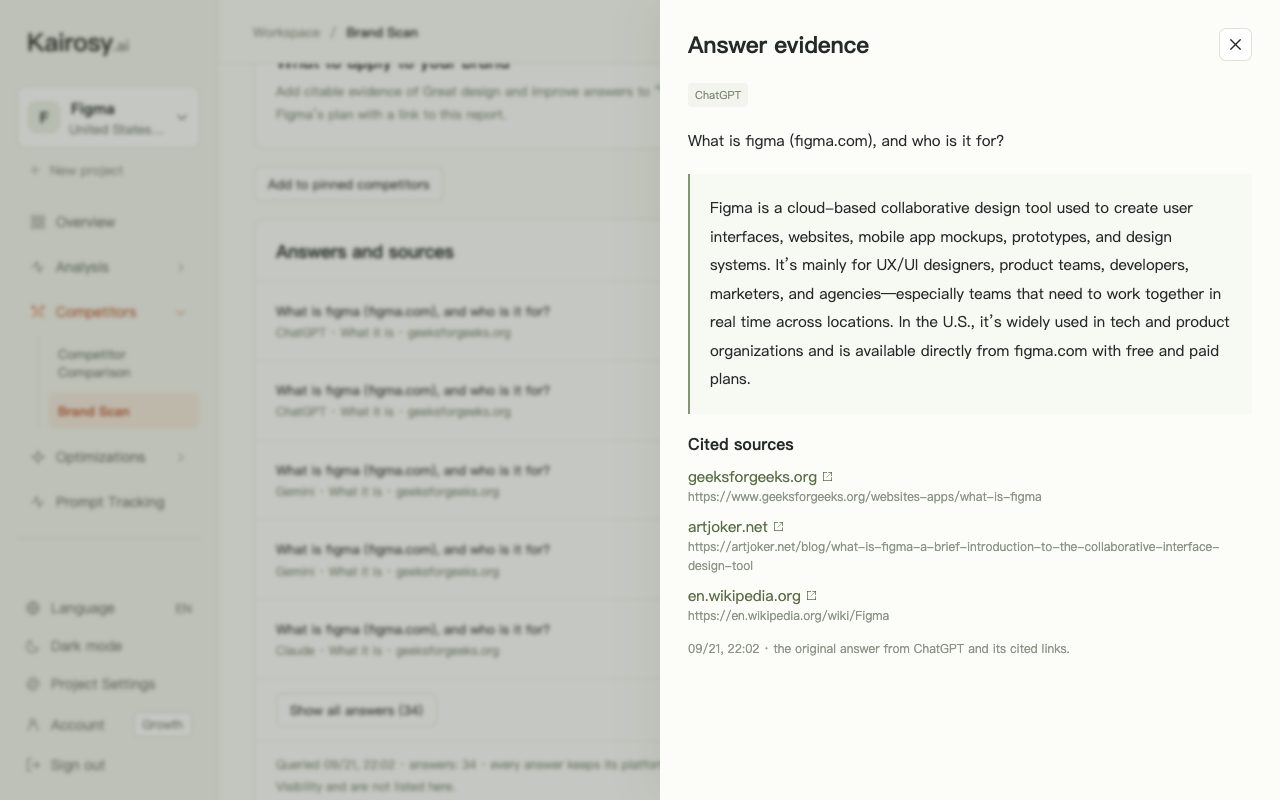 Kairosy brand scan answer evidence for Figma: ChatGPT's answer with GeeksforGeeks, Artjoker and Wikipedia listed as cited sources
