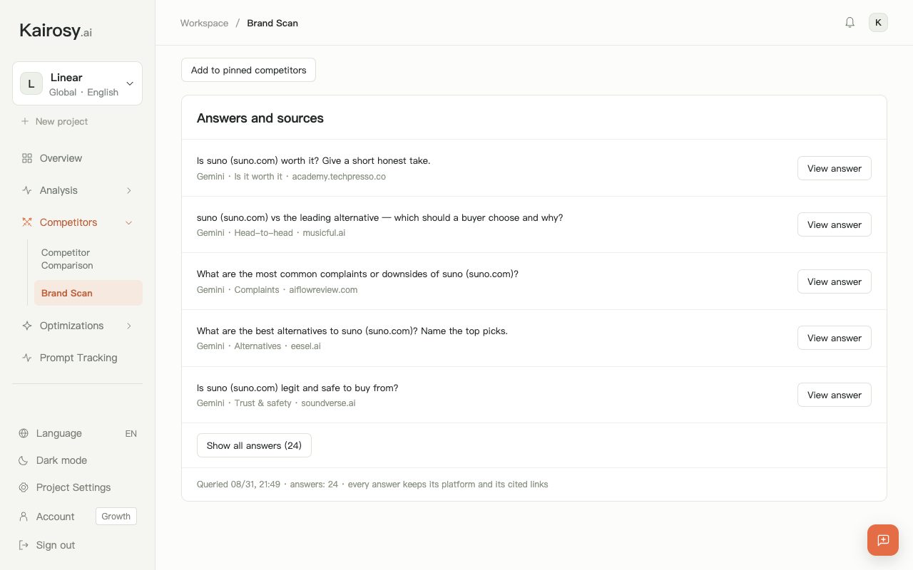 Kairosy brand scan for Suno listing buyer questions with the answering engine, question type and cited source for each answer
