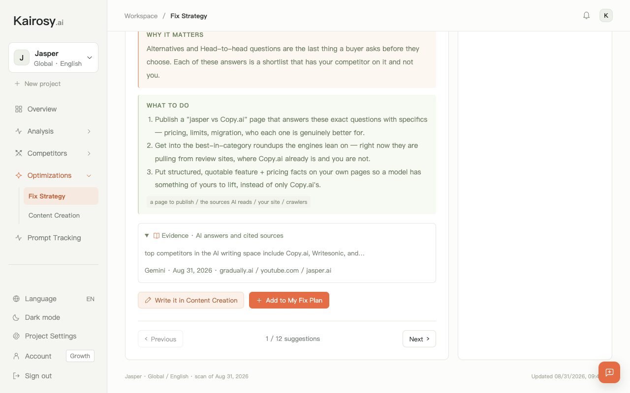 Kairosy Fix Strategy card for Jasper with the evidence panel open, showing the AI answers and cited domains behind the recommendation