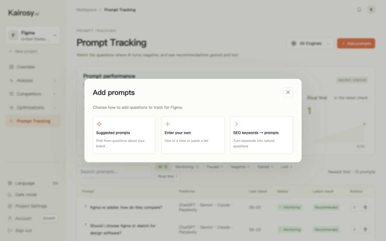 Kairosy Prompt Tracking Add prompts dialog: suggested prompts, enter your own, or turn SEO keywords into prompts