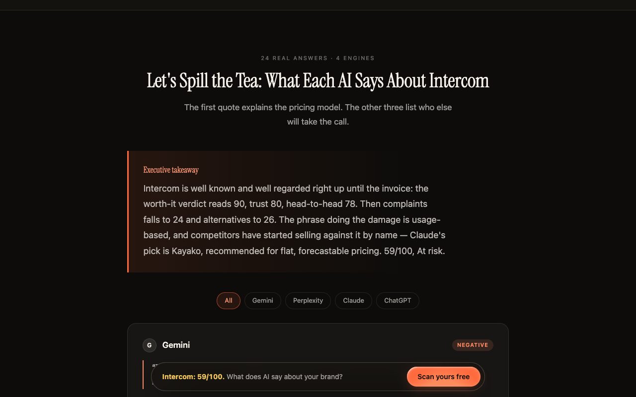 Kairosy public report for Intercom: the executive takeaway on what ChatGPT, Gemini, Claude and Perplexity say, with answers filterable by engine