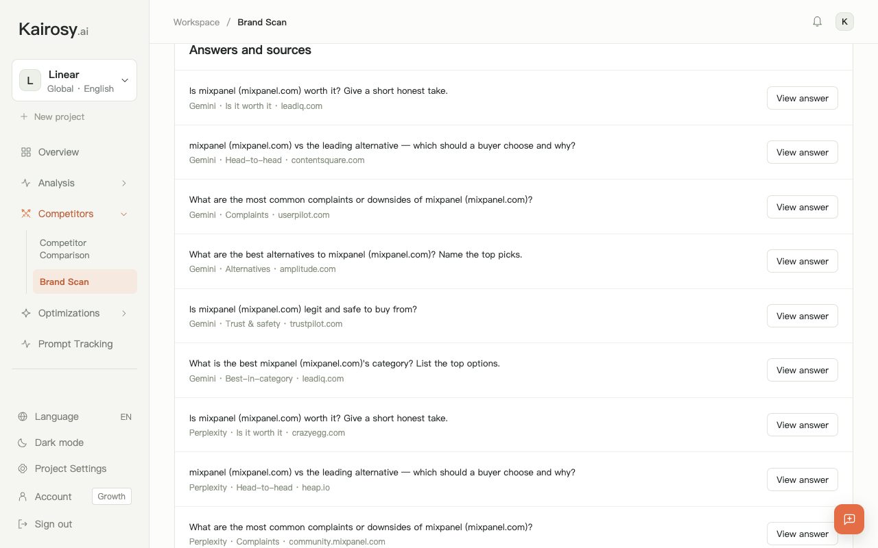 Kairosy brand scan for Mixpanel with all answers expanded: each buyer question, the engine that answered and the source it cited