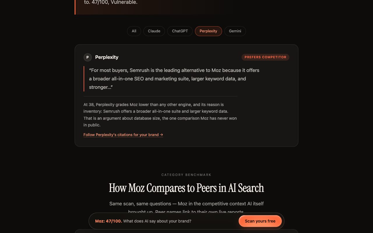 Kairosy public report for Moz filtered to Perplexity, which prefers a competitor and names Semrush as the leading alternative to Moz