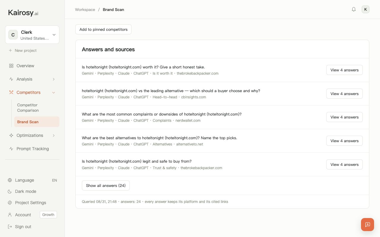 Kairosy brand scan for HotelTonight: the buyer questions asked, each with the answers from four AI engines and a top cited source