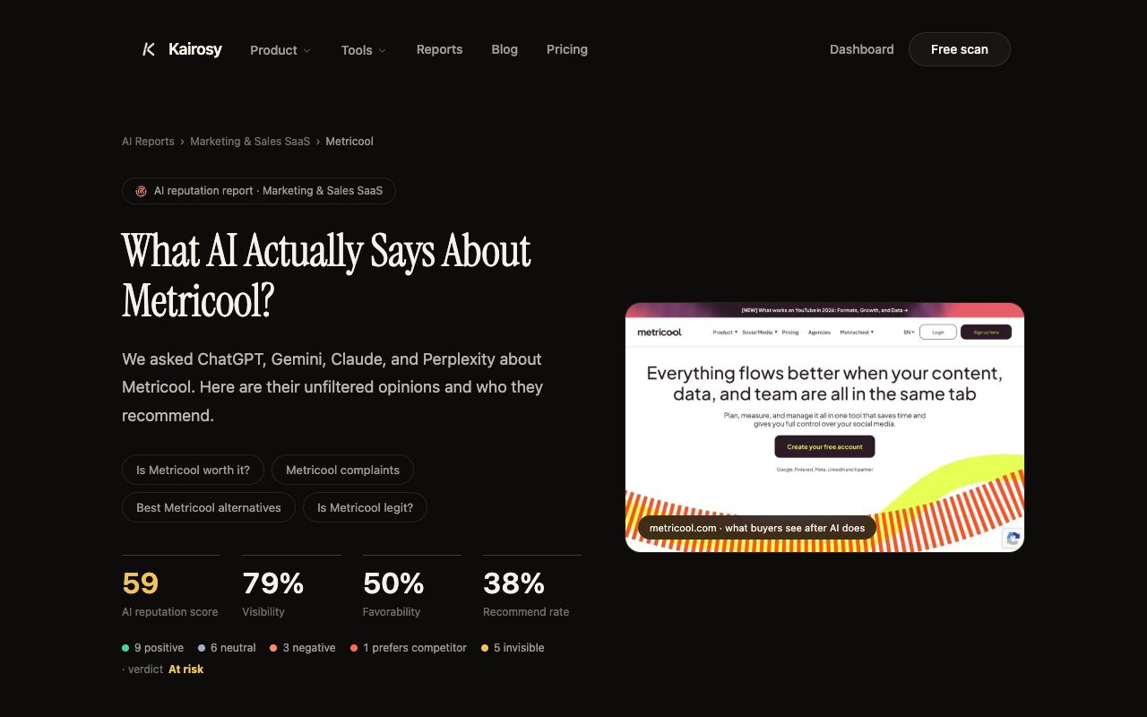 Kairosy public AI reputation report for Metricool: 59/100 score, 79% visibility, 50% favorability and a 38% recommend rate