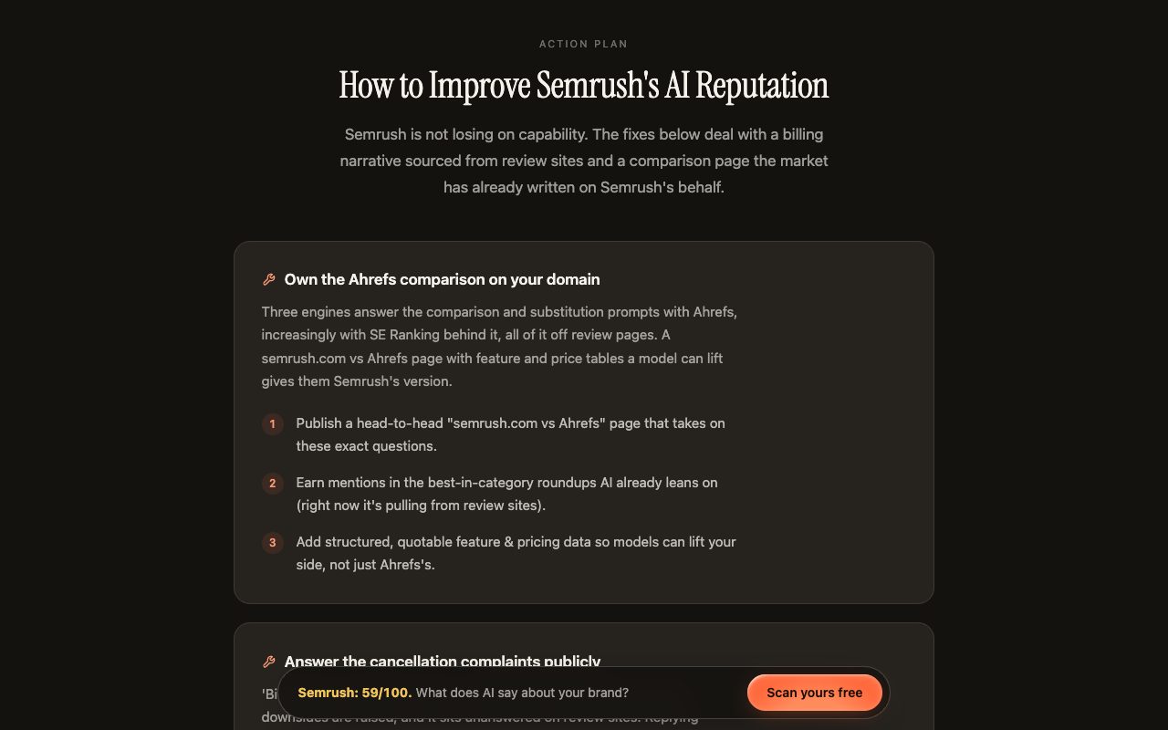 Kairosy public report for Semrush, How to Improve section: own the Ahrefs comparison on your domain and answer cancellation complaints