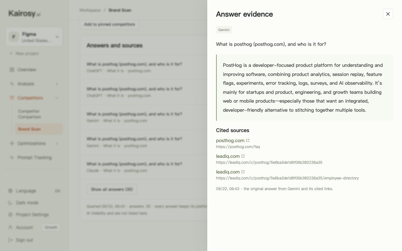 Kairosy brand scan answer evidence for PostHog: Gemini's answer describing PostHog with its cited posthog.com and LeadIQ sources