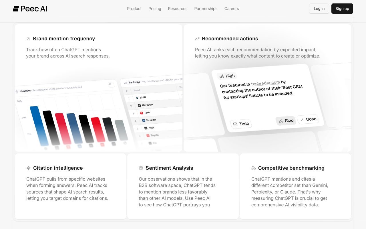 Peec AI ChatGPT visibility tracker section: brand mention frequency, recommended actions, citation intelligence, sentiment analysis and competitive benchmarking