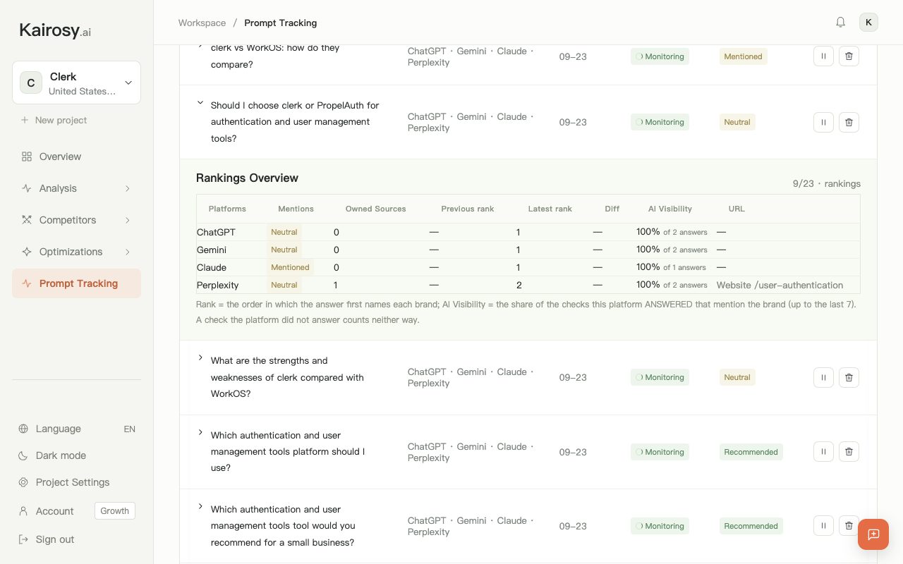 Kairosy Prompt Tracking with one prompt expanded: per-platform mentions, rank and AI visibility for 'Should I choose clerk or PropelAuth'