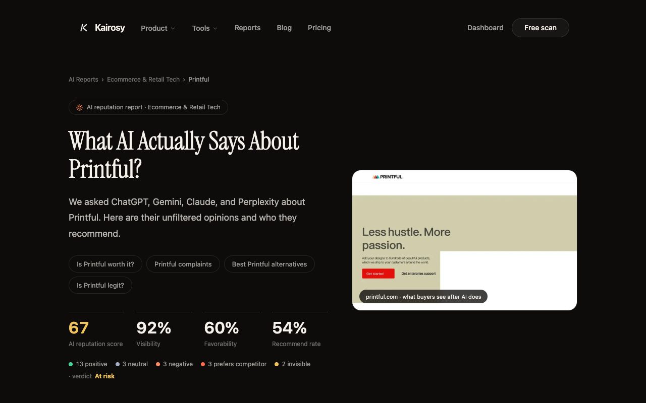 Kairosy public AI reputation report for Printful: 67/100 score, 92% visibility, 60% favorability and a 54% recommend rate