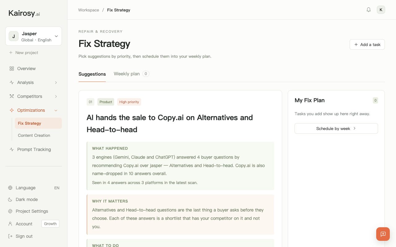 Kairosy Fix Strategy for a Jasper project, top suggestion: AI hands the sale to Copy.ai on Alternatives and Head-to-head questions